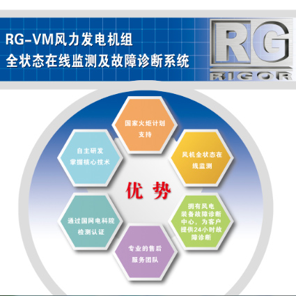 RG-VM風機全狀態監測系統